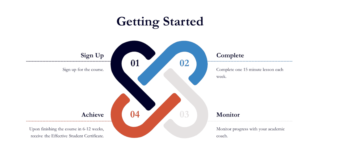 homework organization and planning skills interventions 2d ed