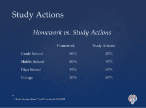 study skills curriculum