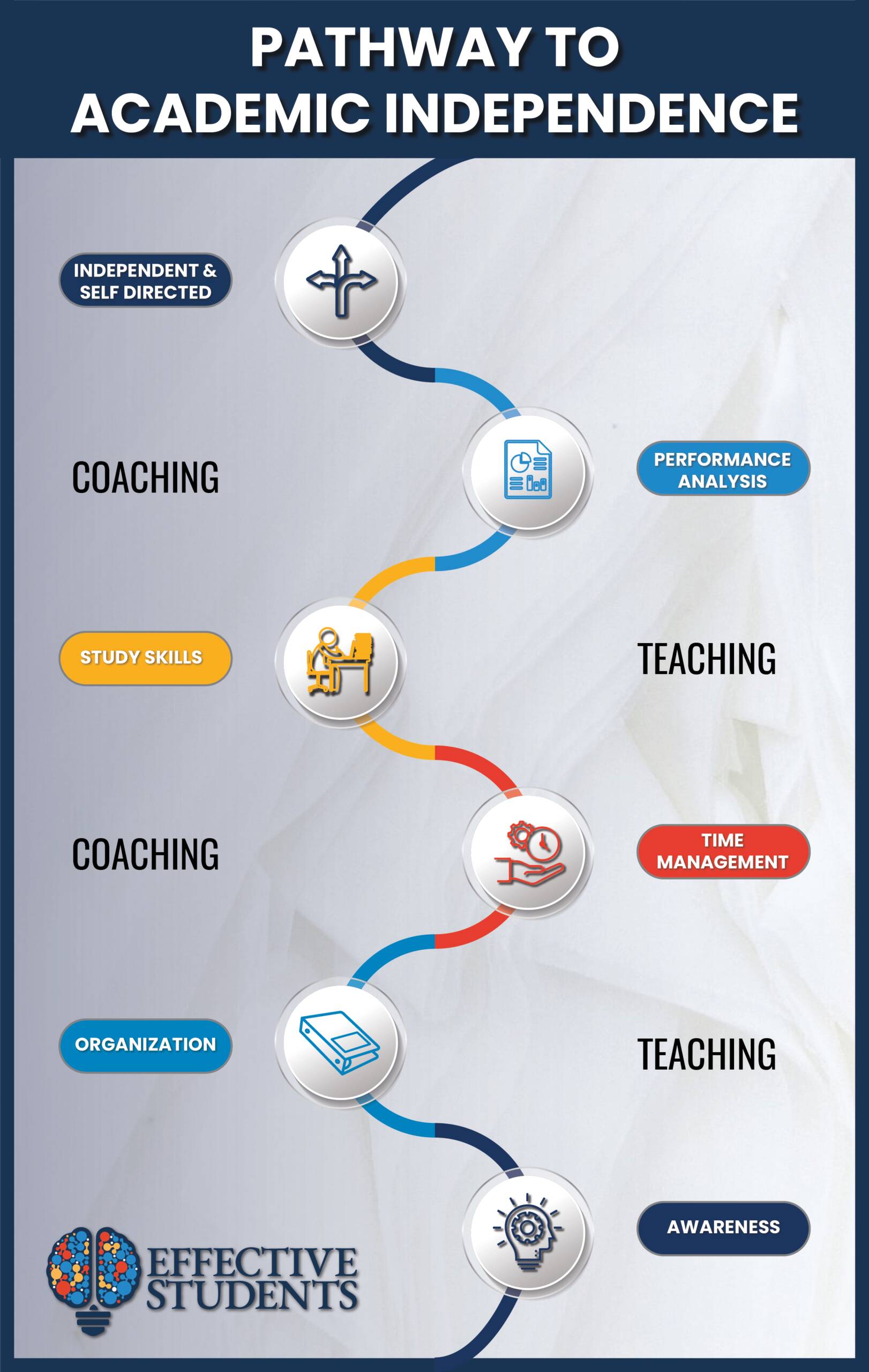 pathway to academic independence
