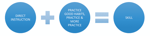 formula for academic success